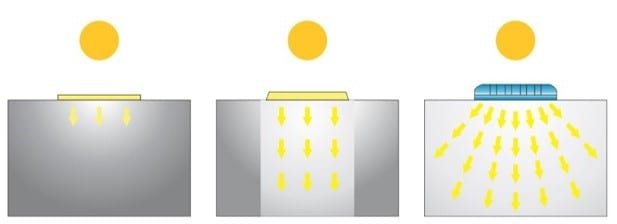 Sistema Skylux - Distribuição total da luz no ambiente por meio da iluminação natural