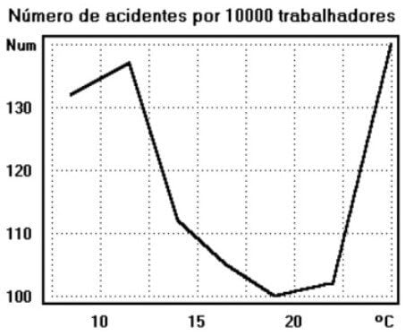 relação entre ventilação industrial segurança do trabalho